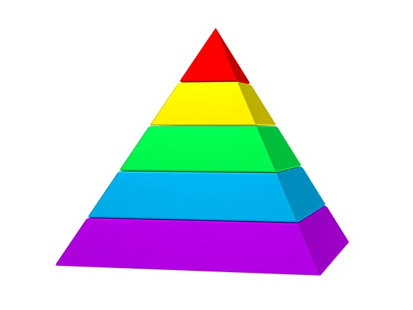 You are currently viewing La pyramide de Maslow